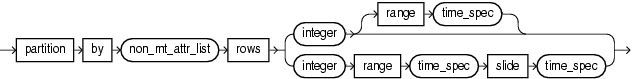 Surrounding text describes window_type_partition.png. Surrounding text describes window_type_partition.png.