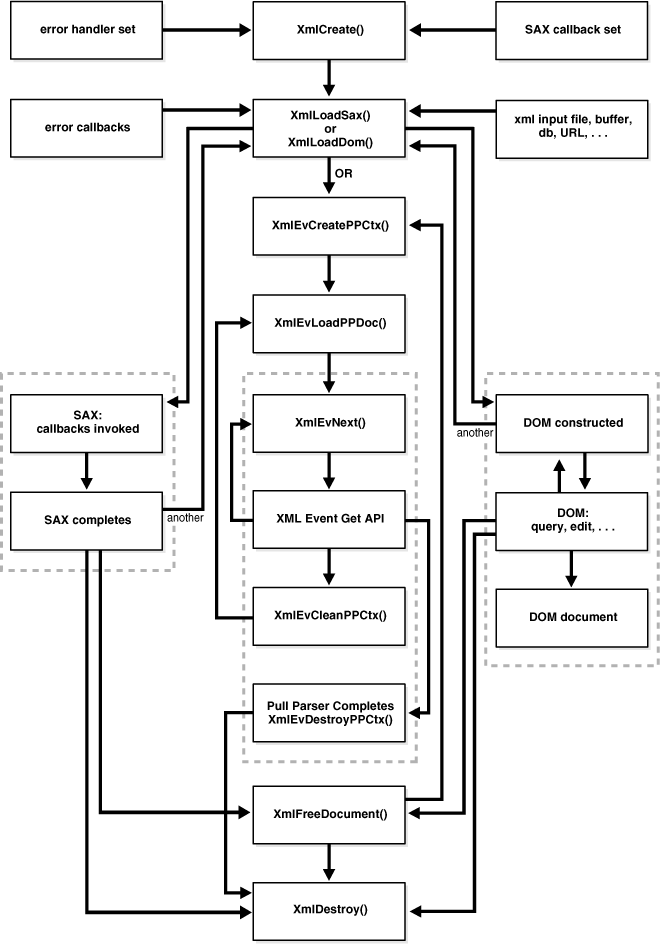 Description of Figure 18-1 follows Description of Figure 18-1 follows