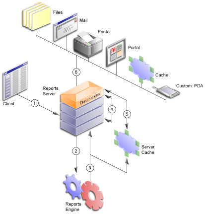 Description of Figure 13-1 follows Description of Figure 13-1 follows