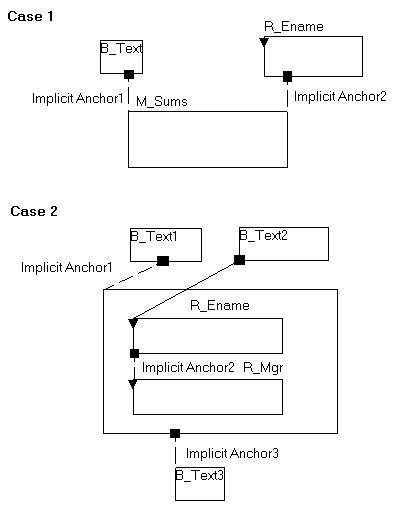 graphic depicting situation described above graphic depicting situation described above