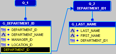 Description of Figure 12-3 follows Description of Figure 12-3 follows