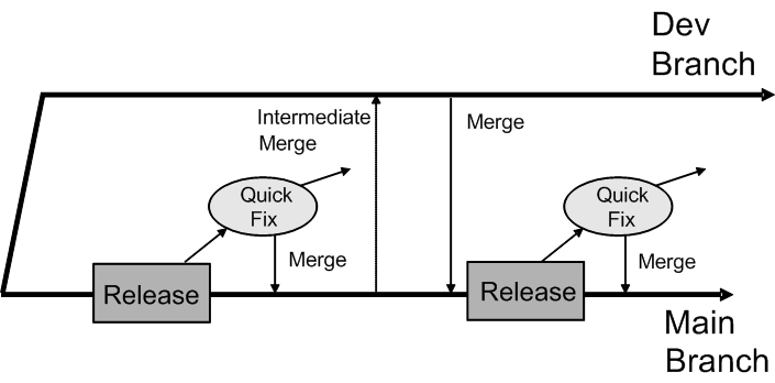Description of Figure 3-3 follows