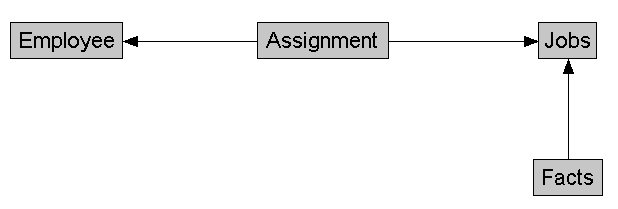 Description of Figure 9-7 follows Description of Figure 9-7 follows