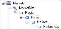 Description of p_hier_sub.gif follows Description of p_hier_sub.gif follows