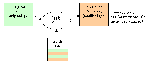 Description of Figure 17-8 follows Description of Figure 17-8 follows