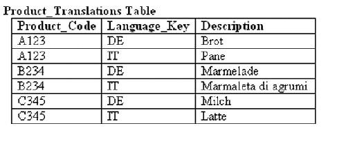 Description of Figure 15-7 follows