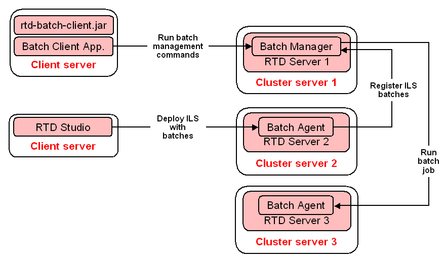 Surrounding text describes bf_arch_cluster2.gif. Surrounding text describes bf_arch_cluster2.gif.