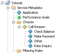 Description of Figure 2-8 follows Description of Figure 2-8 follows
