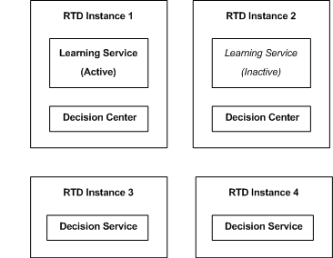 Surrounding text describes rtd_inst4.gif. Surrounding text describes rtd_inst4.gif.