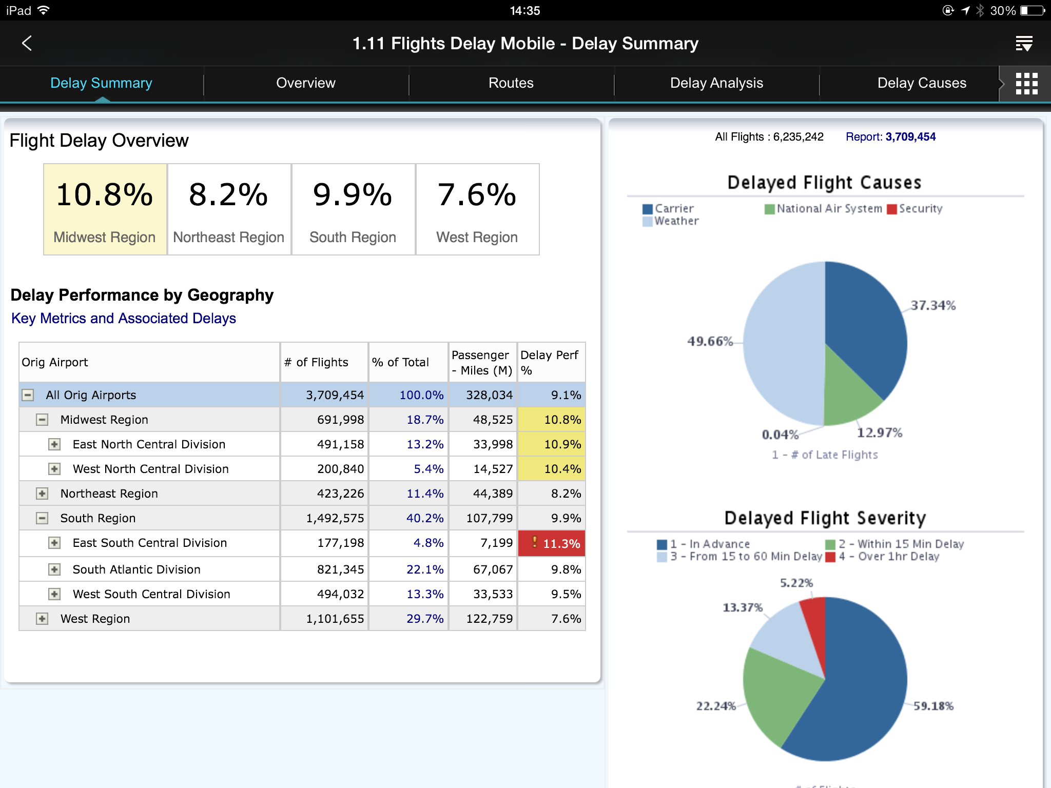 BI content on an iPad