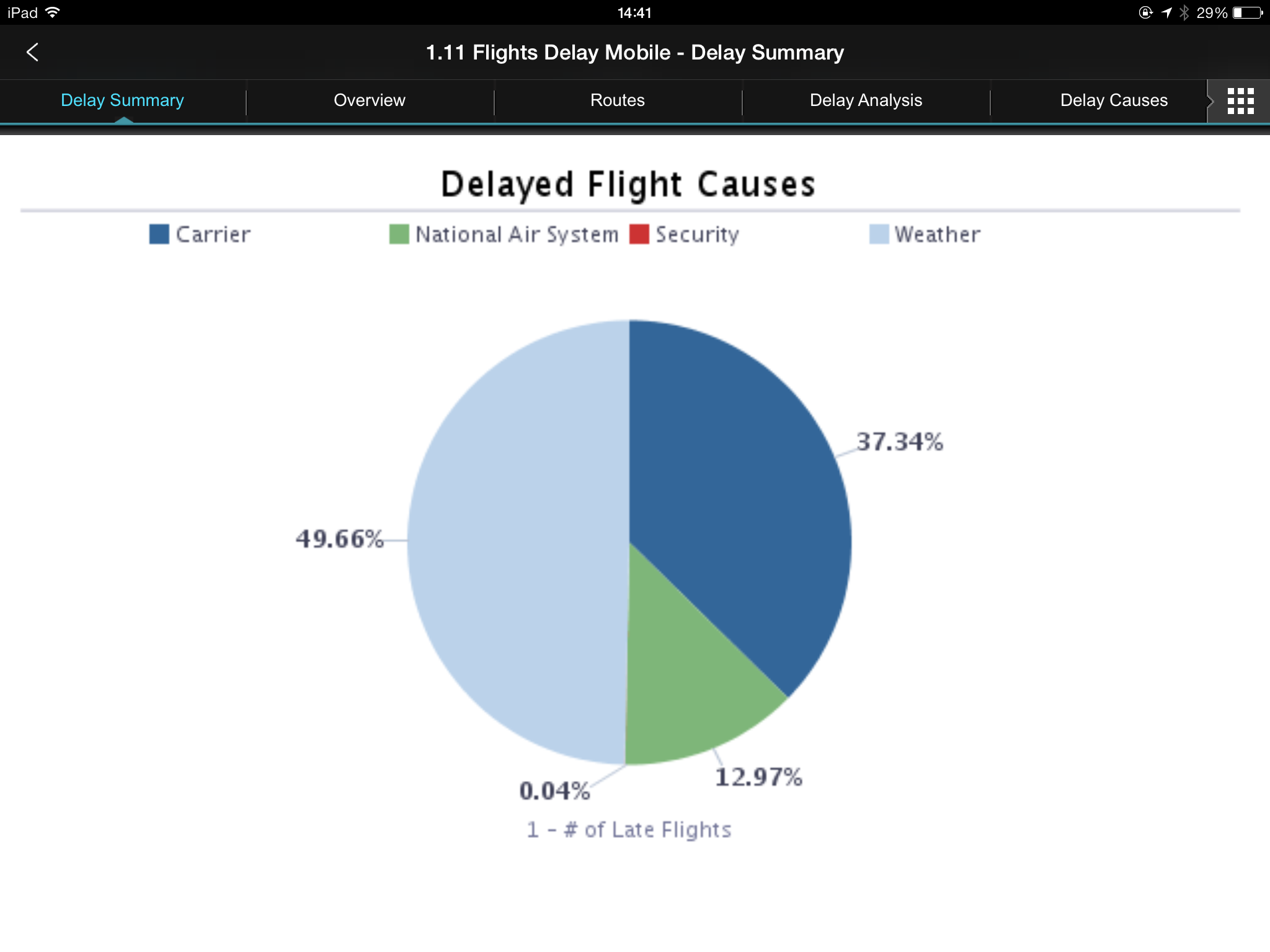 Graph view in full screen (maximized)