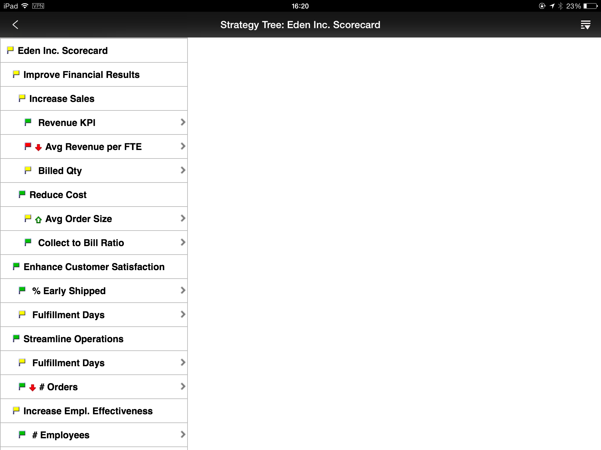 Scorecard content in a simplified table format