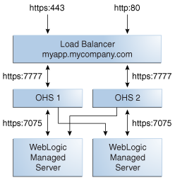 Description of Figure 9-2 follows Description of Figure 9-2 follows