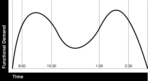 Description of Figure 3-1 follows Description of Figure 3-1 follows
