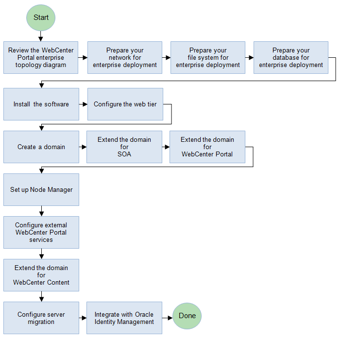 Description of Figure 2-2 follows Description of Figure 2-2 follows