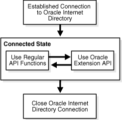 Description of Figure 4-1 follows Description of Figure 4-1 follows