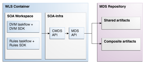 Description of Figure 48-1 follows Description of Figure 48-1 follows
