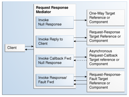 Description of Figure 24-2 follows Description of Figure 24-2 follows