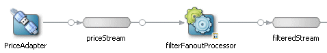 Description of Figure 10-1 follows Description of Figure 10-1 follows