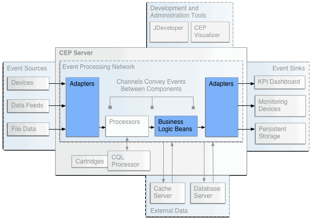 Description of java_logic.gif follows Description of java_logic.gif follows