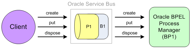 Description of Figure 34-5 follows Description of Figure 34-5 follows