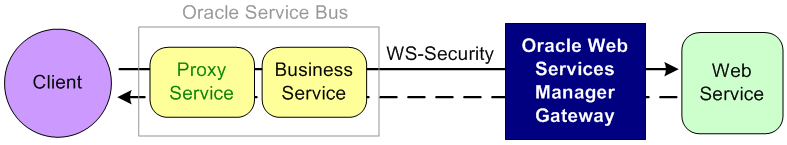 Description of Figure 50-4 follows Description of Figure 50-4 follows
