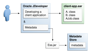 ESS design time integration ESS design time integration