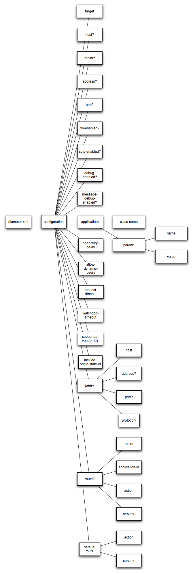Description of Figure C-1 follows Description of Figure C-1 follows