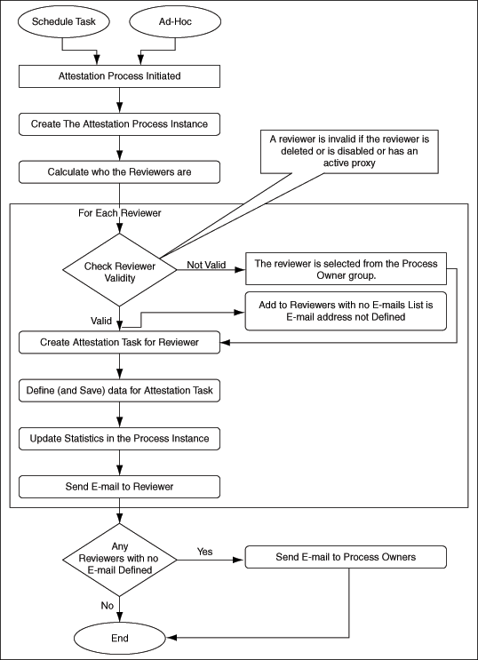 Description of Figure 19-2 follows Description of Figure 19-2 follows