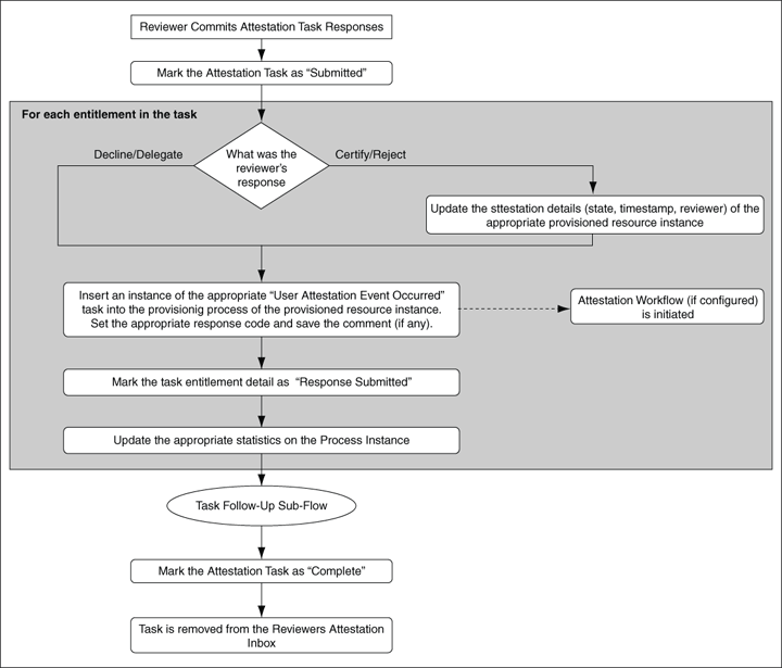 Description of Figure 19-4 follows Description of Figure 19-4 follows