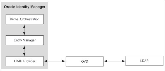 Description of Figure 4-8 follows Description of Figure 4-8 follows