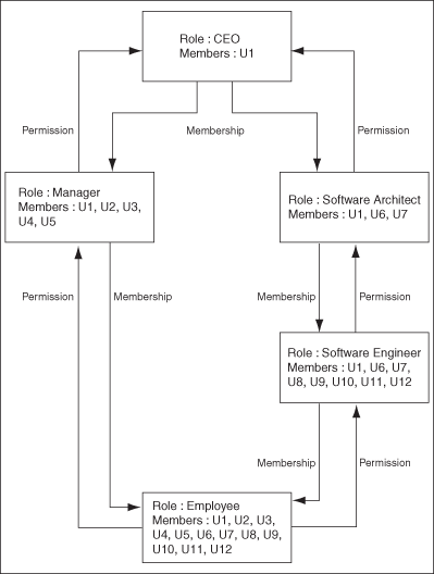 Description of Figure 12-1 follows Description of Figure 12-1 follows