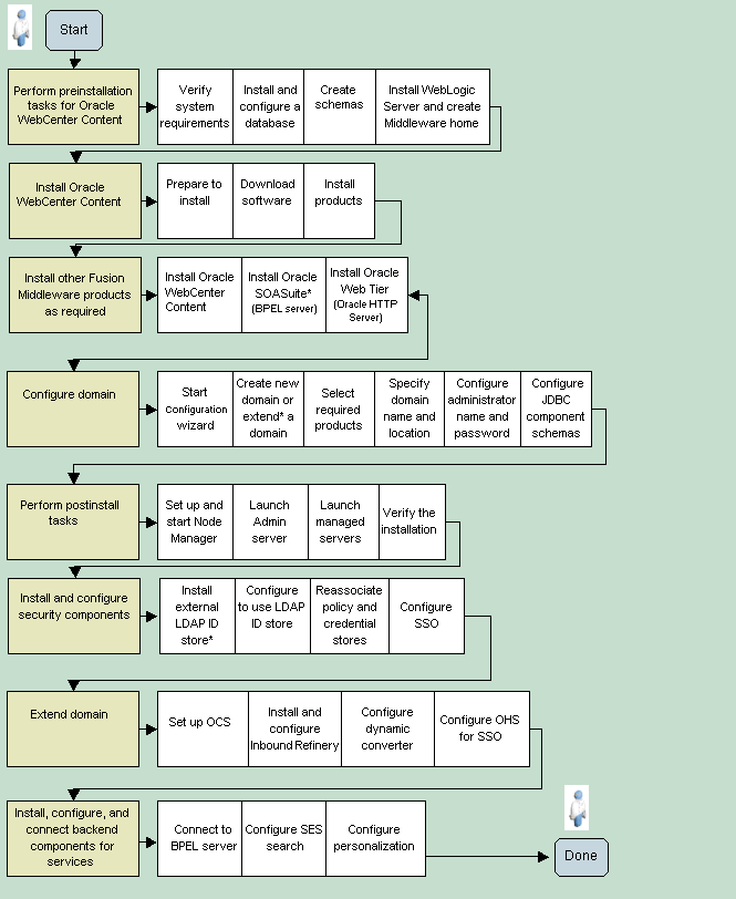 Description of Figure 1-1 follows