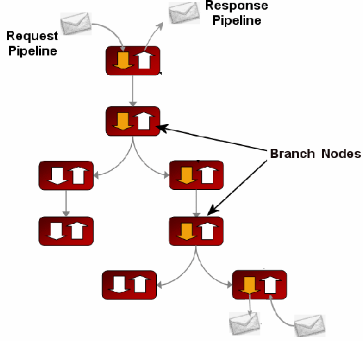 Description of Figure 5-3 follows Description of Figure 5-3 follows