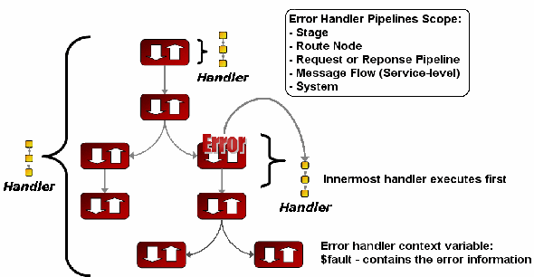 Description of Figure 5-5 follows Description of Figure 5-5 follows