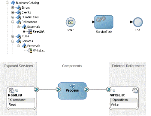 Description of Figure 12-2 follows Description of Figure 12-2 follows