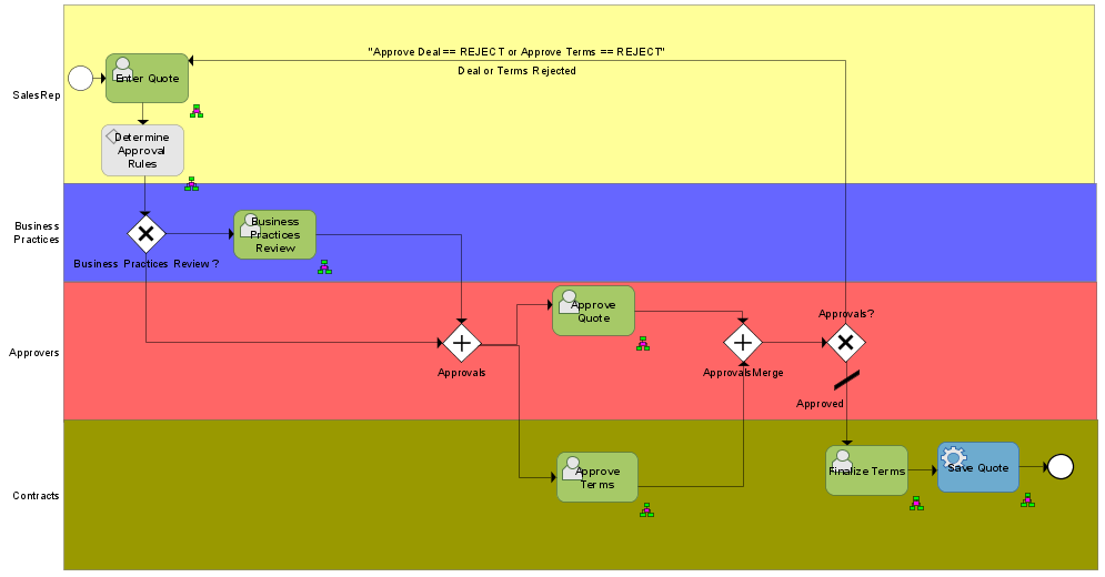 Description of Figure 6-1 follows Description of Figure 6-1 follows