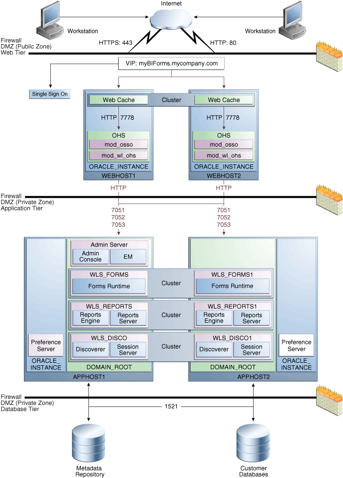 Description of Figure 4-10 follows Description of Figure 4-10 follows