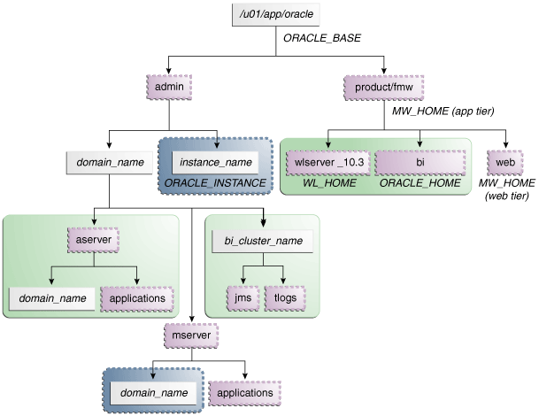 Description of Figure 4-13 follows Description of Figure 4-13 follows