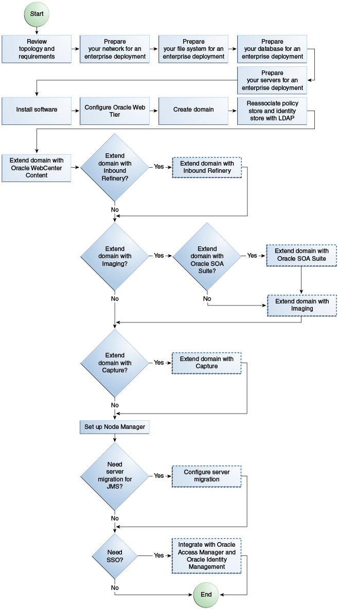 Description of Figure 2-2 follows Description of Figure 2-2 follows