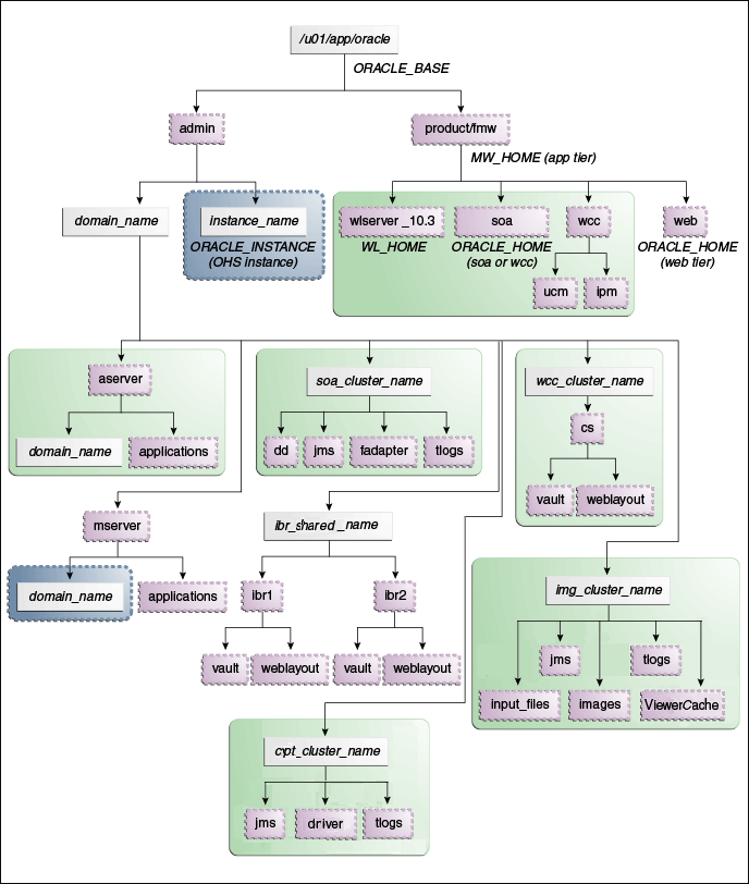 Description of Figure 4-1 follows Description of Figure 4-1 follows
