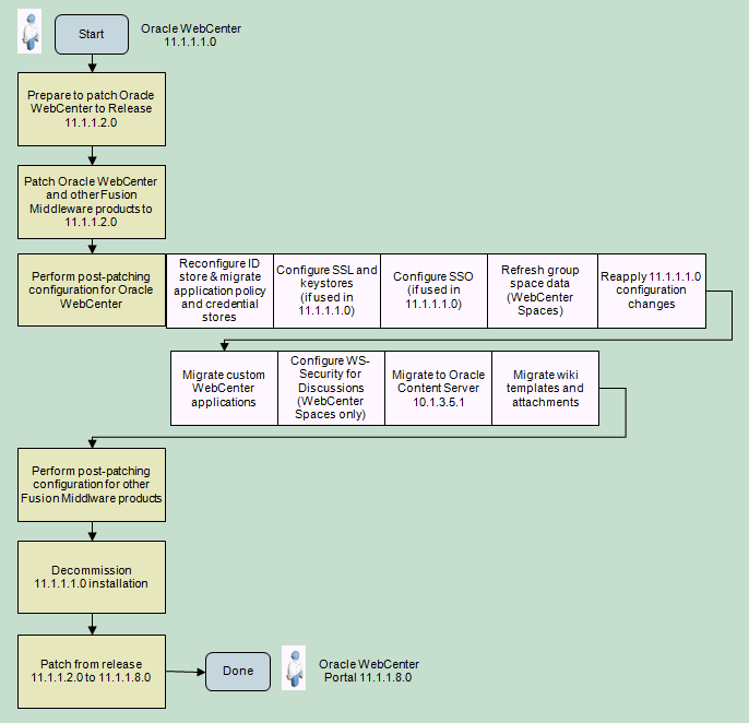 Description of Figure 6-5 follows