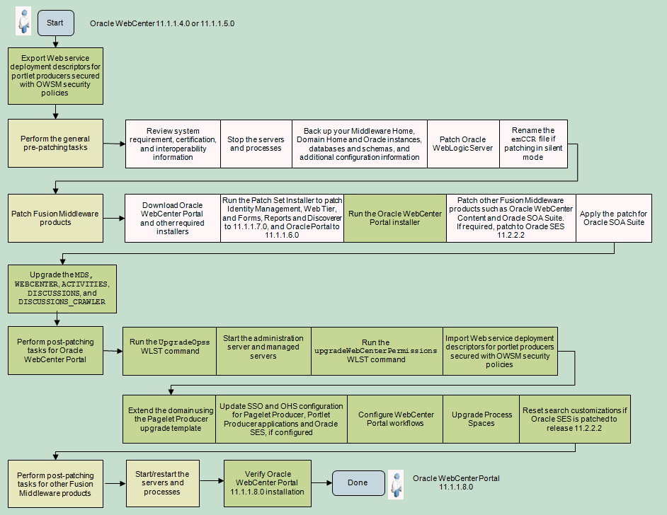 Description of Figure 6-3 follows