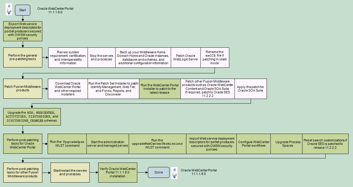 Description of Figure 6-2 follows