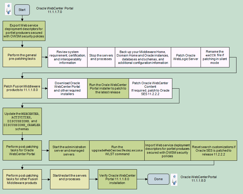 Description of Figure 6-1 follows