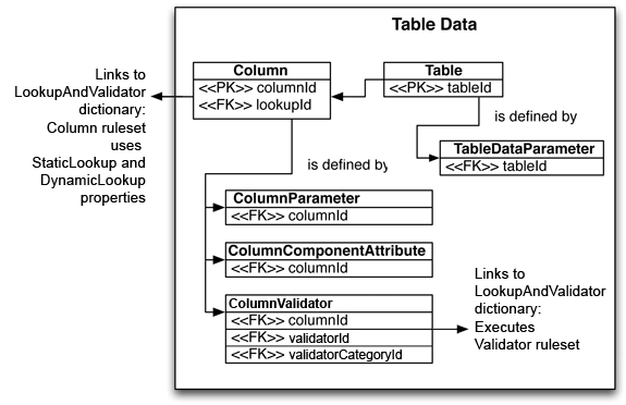 Description of Figure A-5 follows Description of Figure A-5 follows