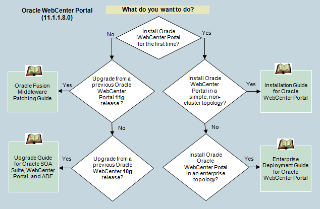 Description of Figure 1 follows Description of Figure 1 follows