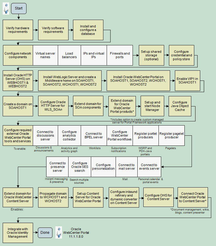 Description of Figure 3 follows Description of Figure 3 follows
