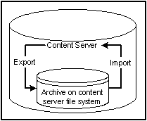 Description of Figure 34-5 follows Description of Figure 34-5 follows