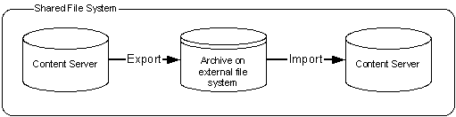 Description of Figure 34-9 follows Description of Figure 34-9 follows